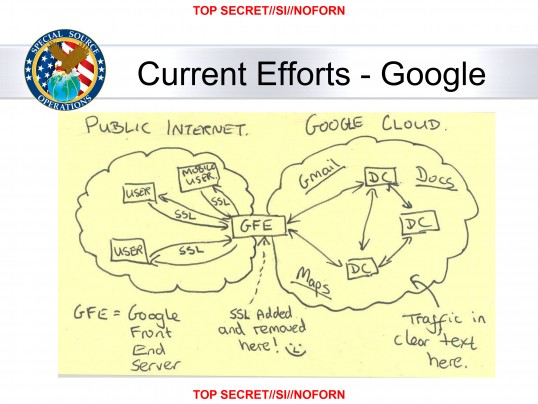 NSA Gets Ousted For Tapping Into Google Datacenters